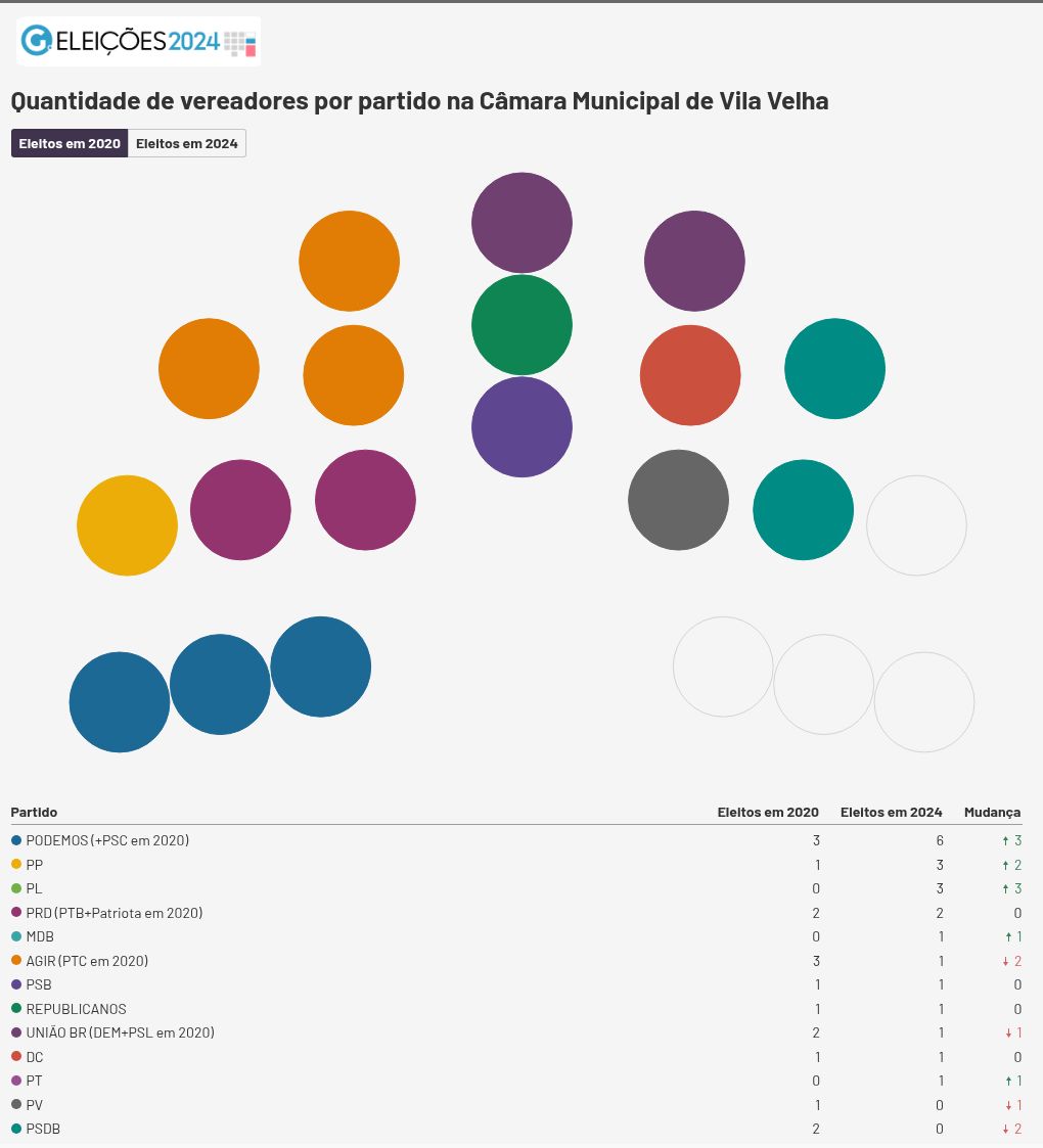 parliament visualization