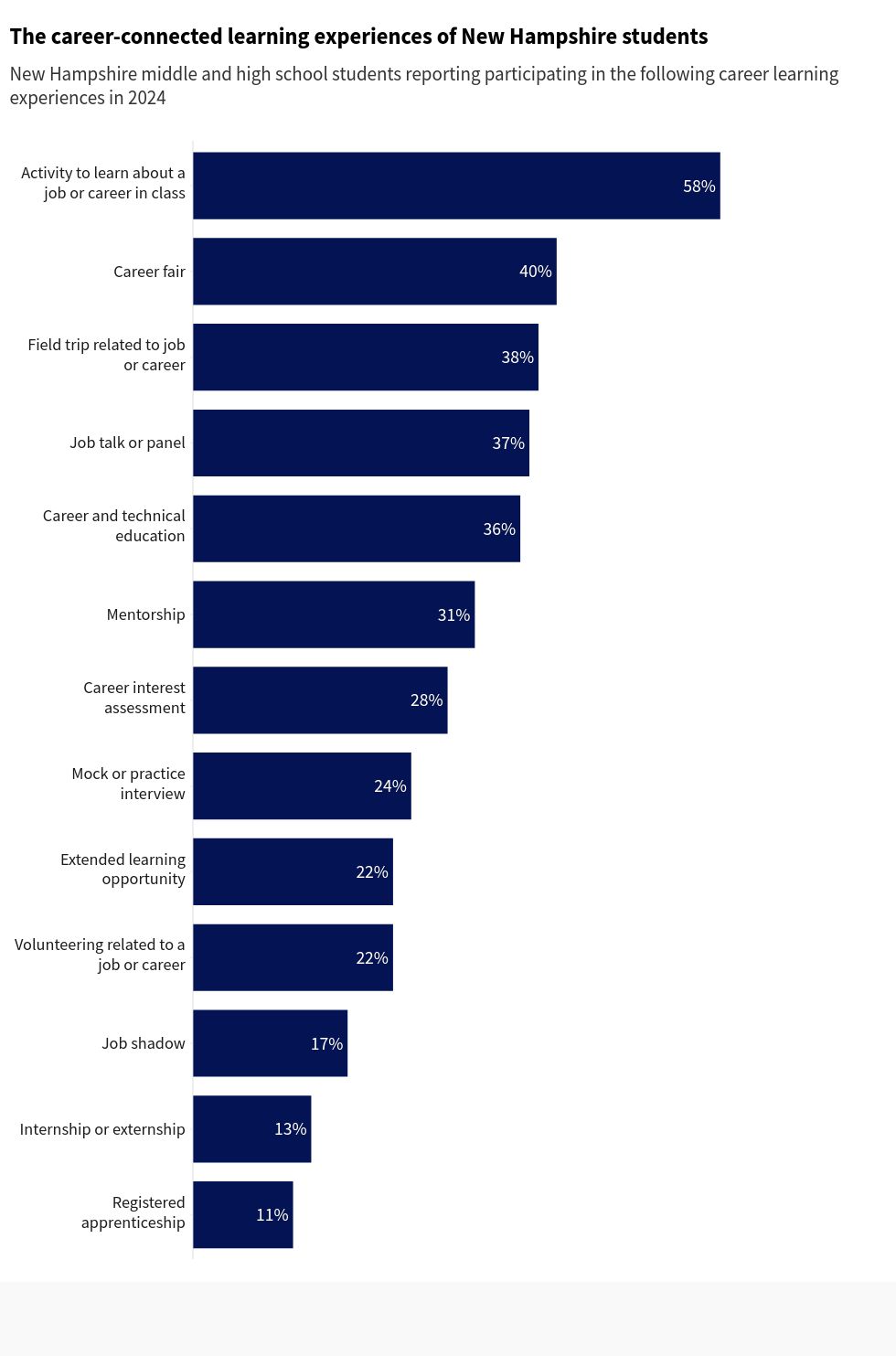 chart visualization