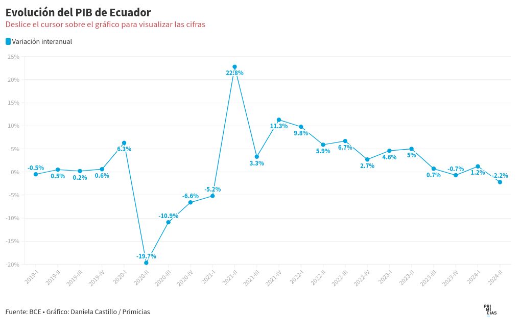 chart visualization