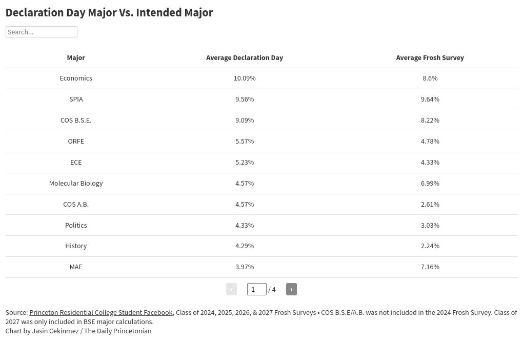 table visualization