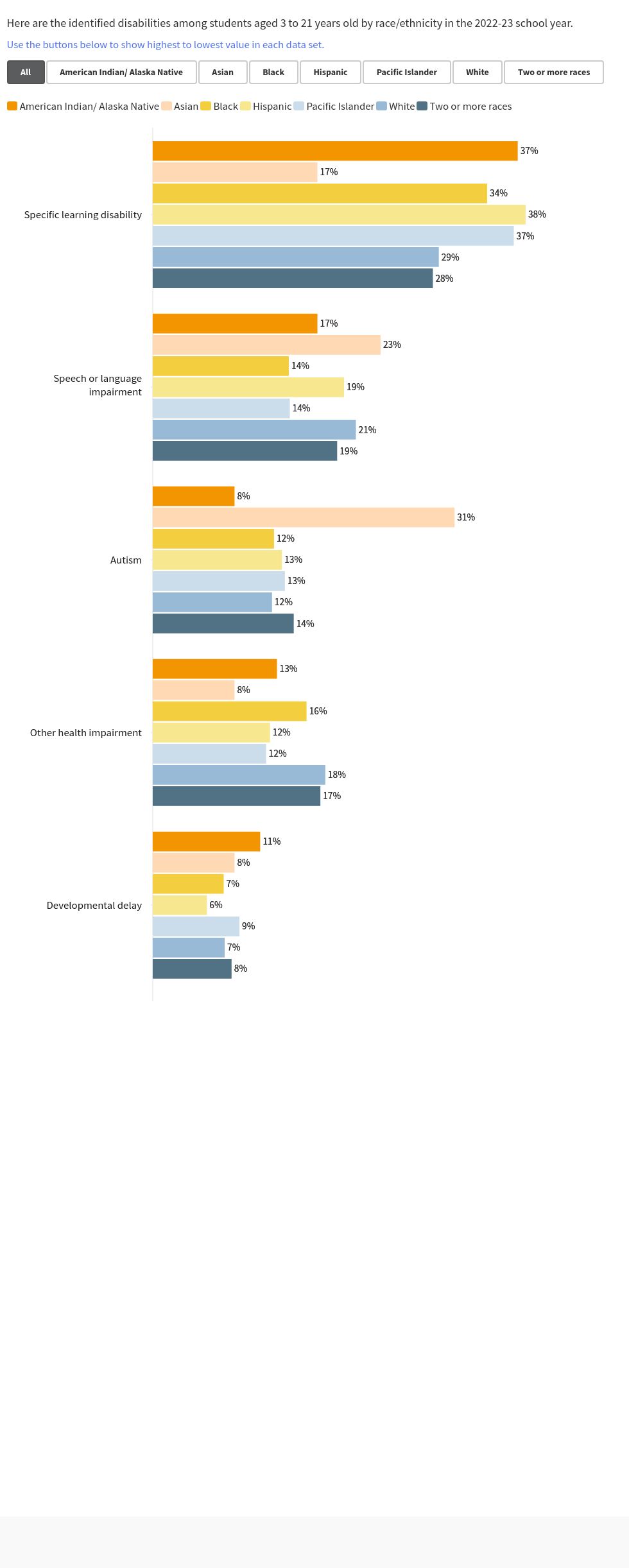 chart visualization