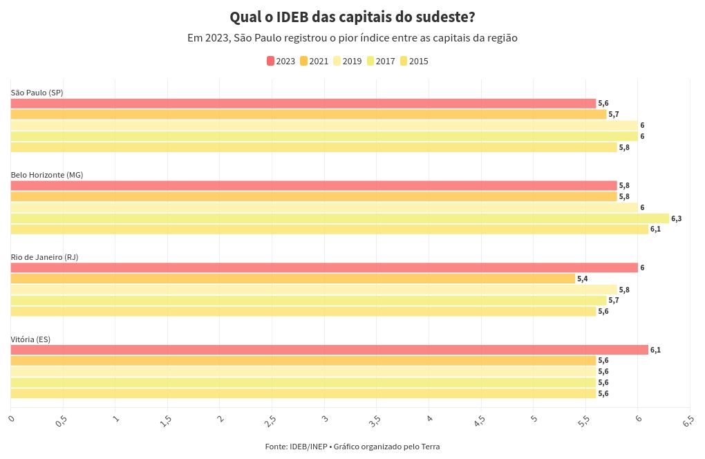 chart visualization