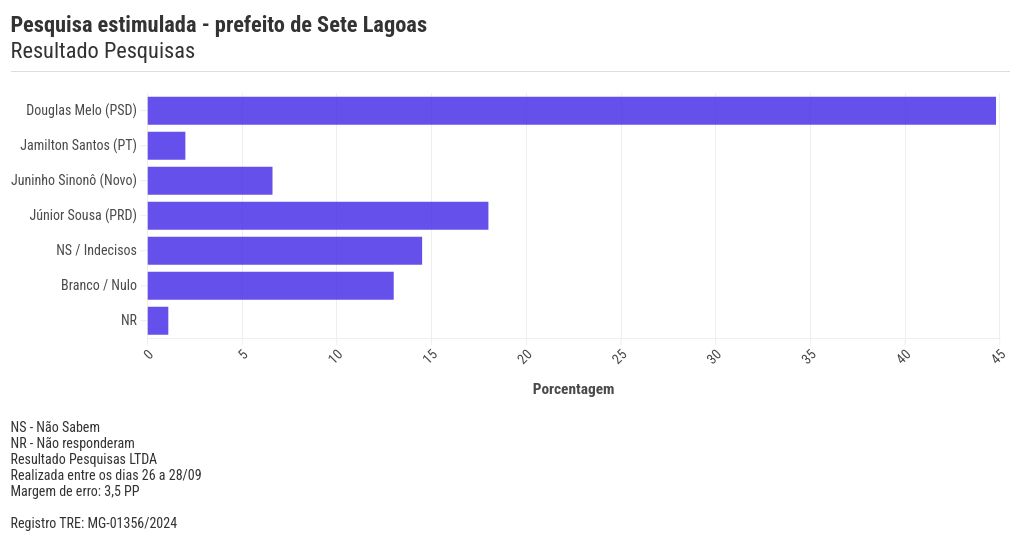 chart visualization