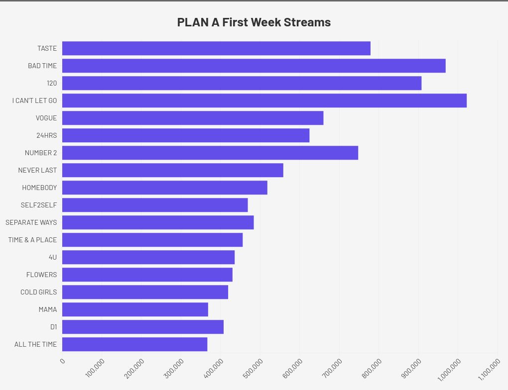 chart visualization