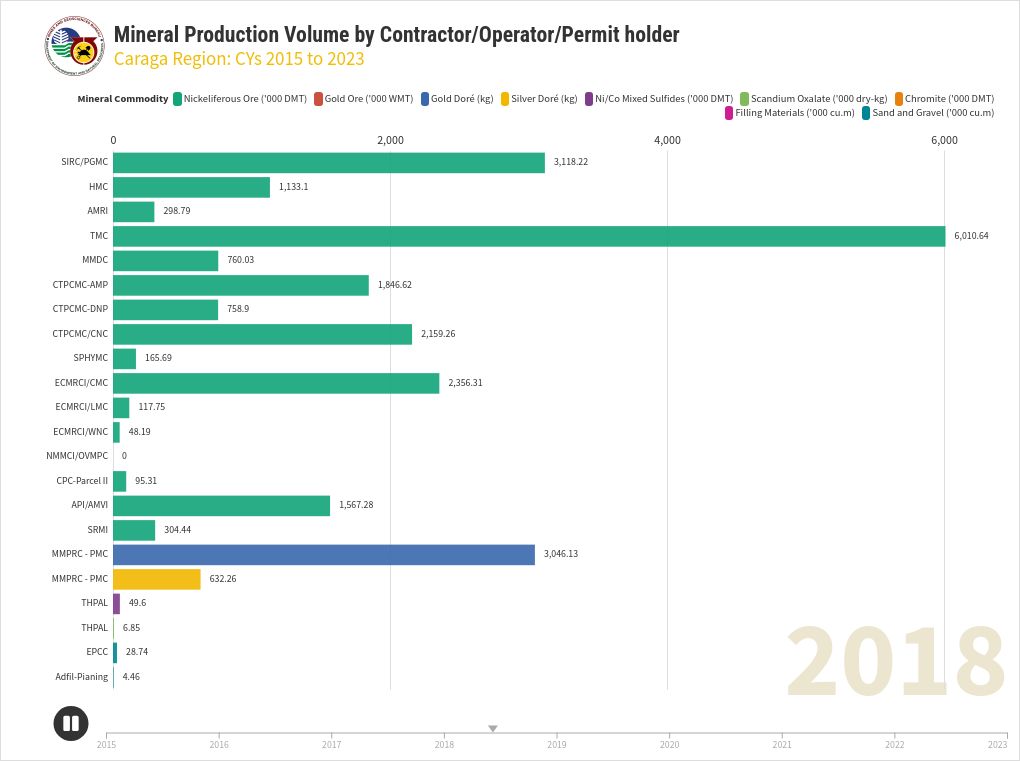 bar-chart-race visualization