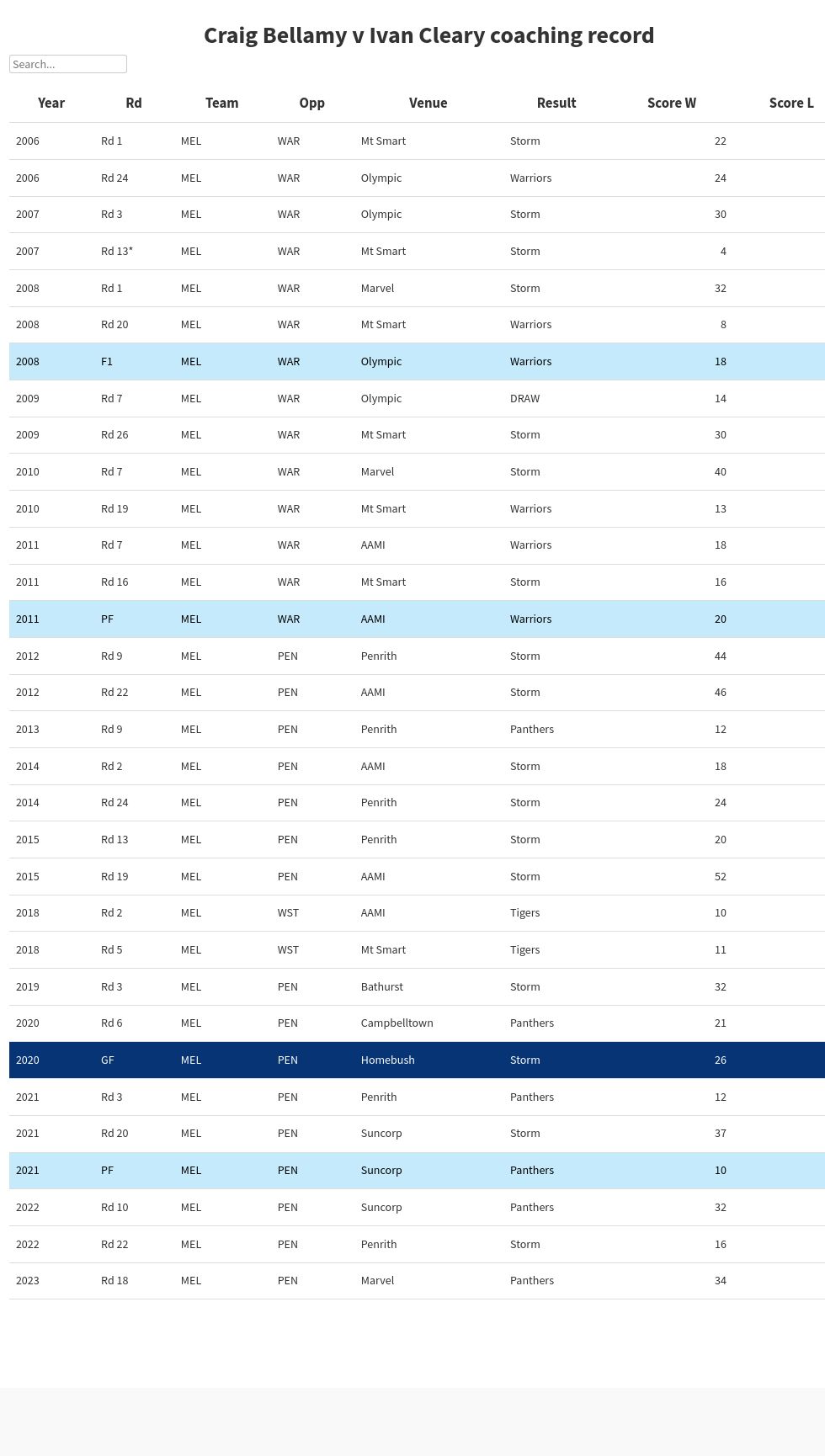 table visualization