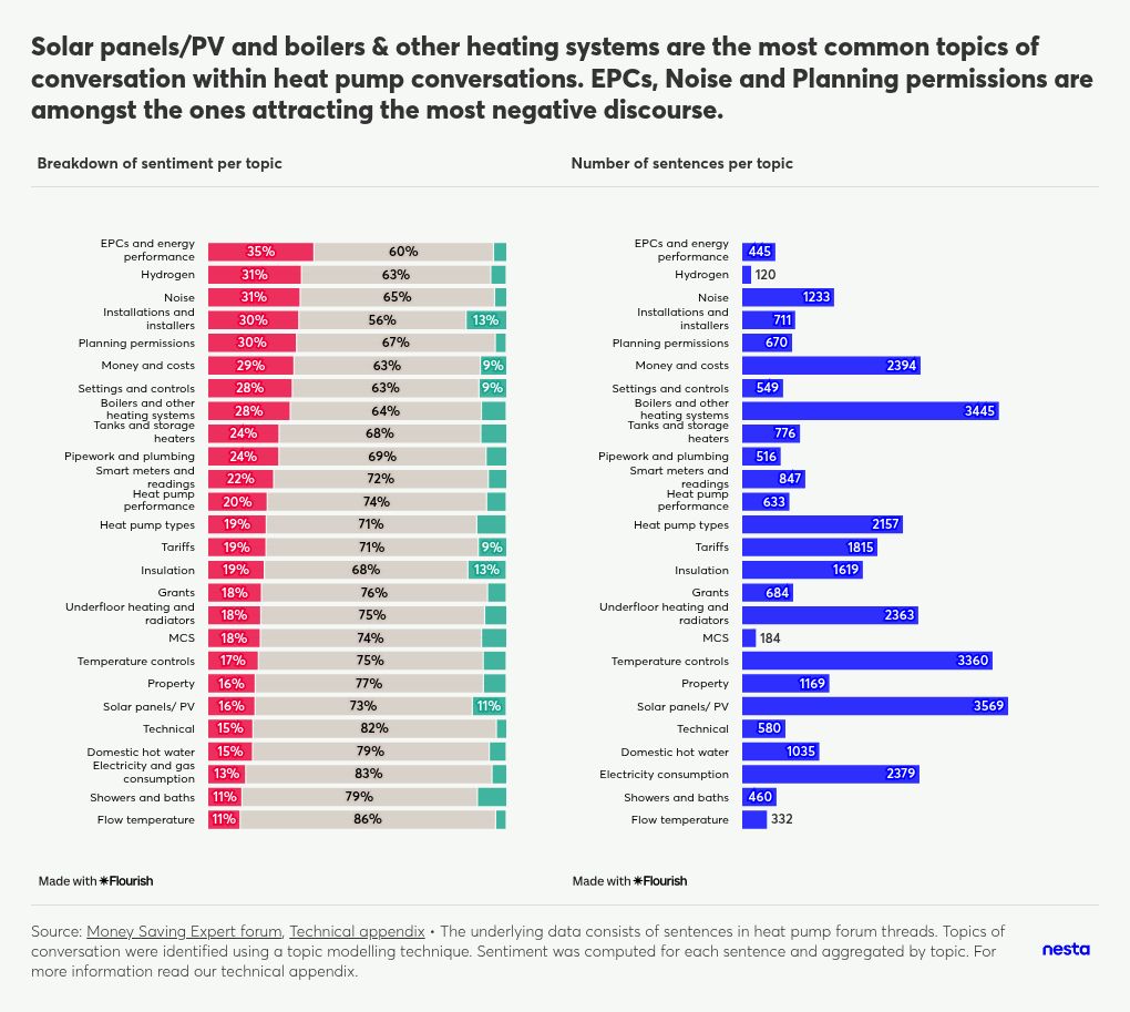 table visualization