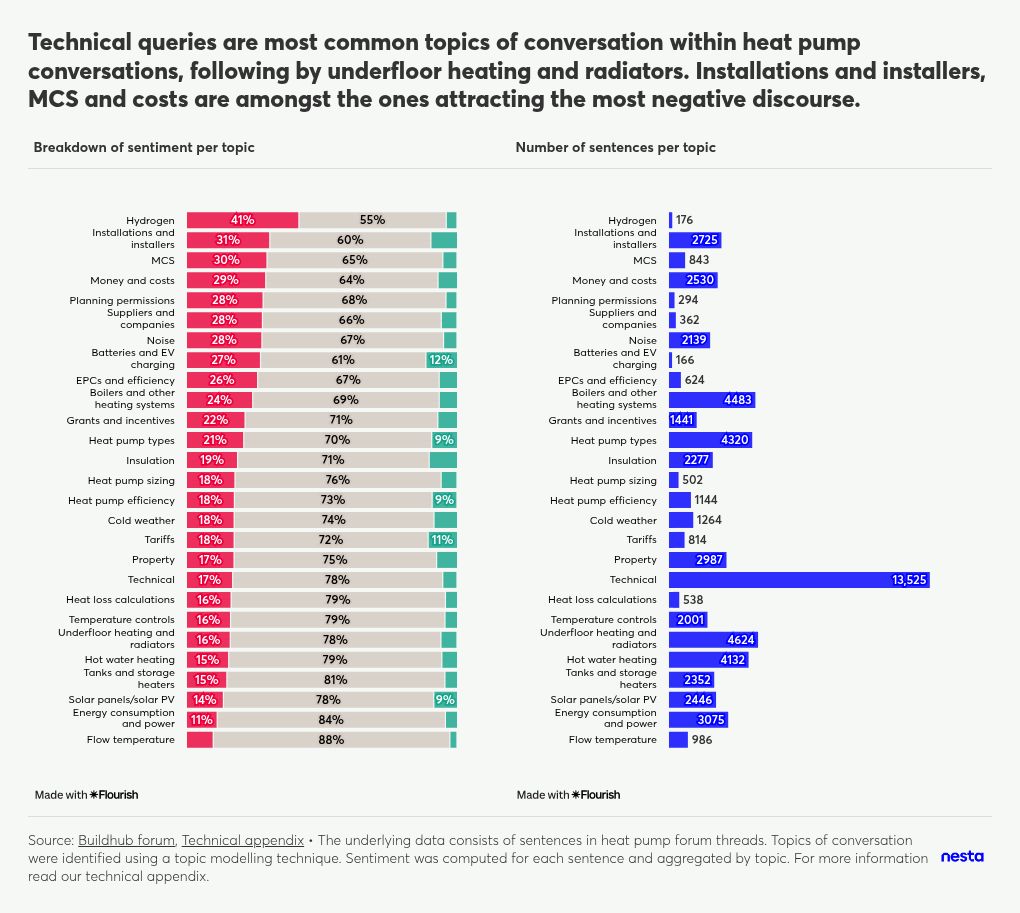 table visualization