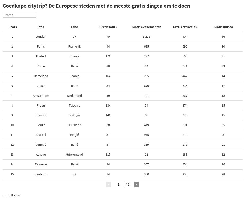 table visualization