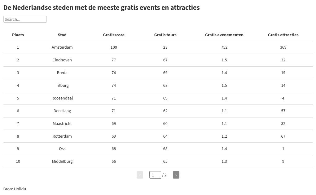 tafel weergave