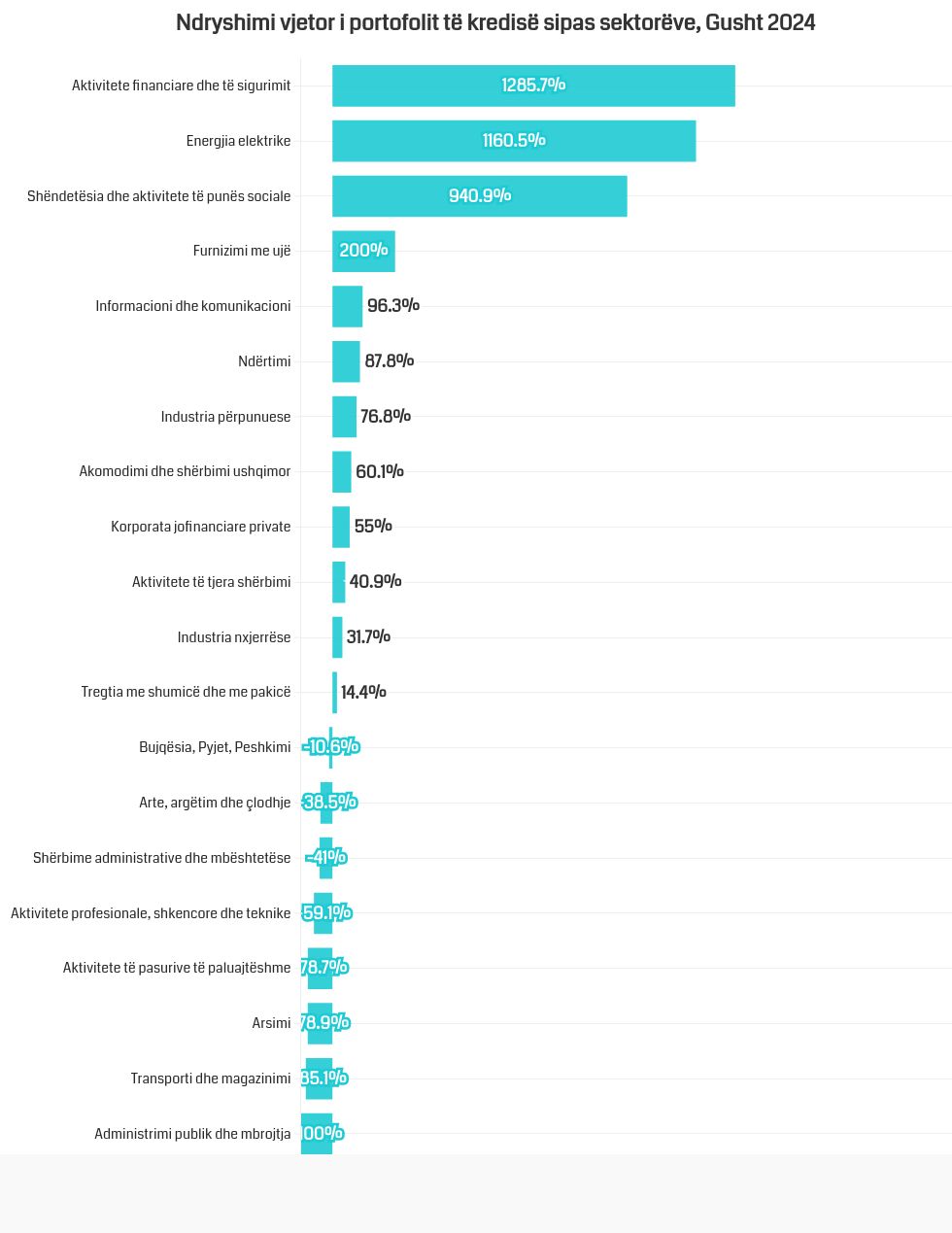 chart visualization