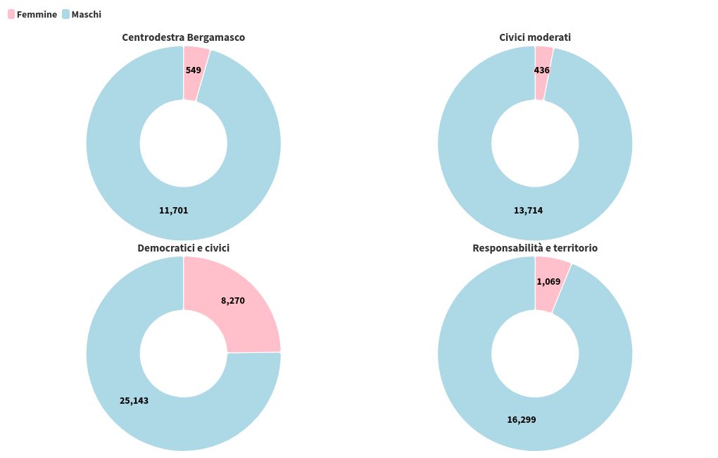 chart visualization