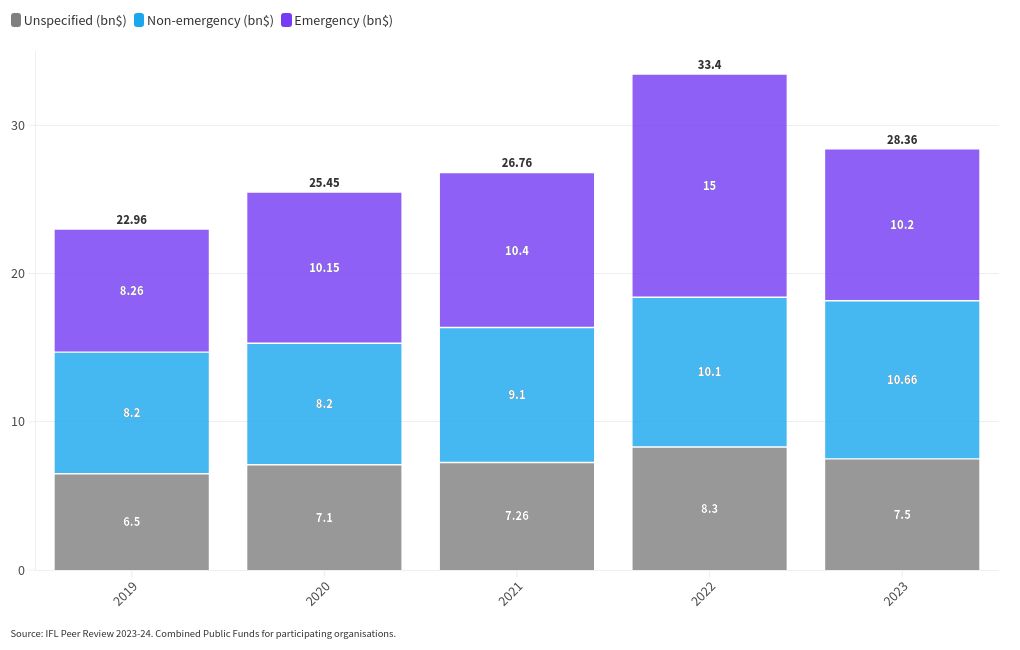 visualización de gráficos