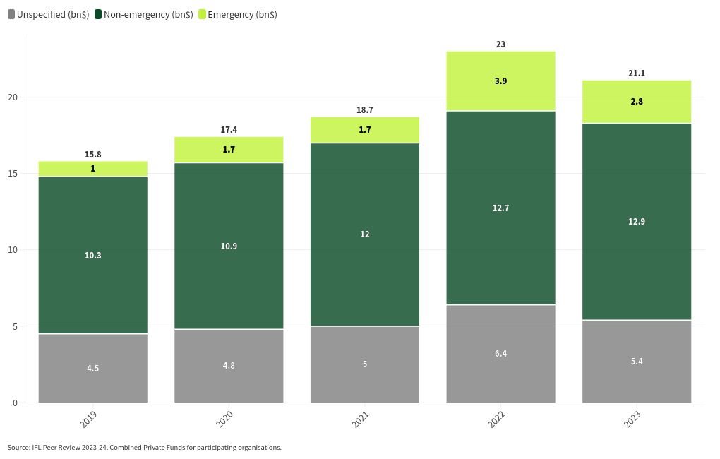 chart visualization