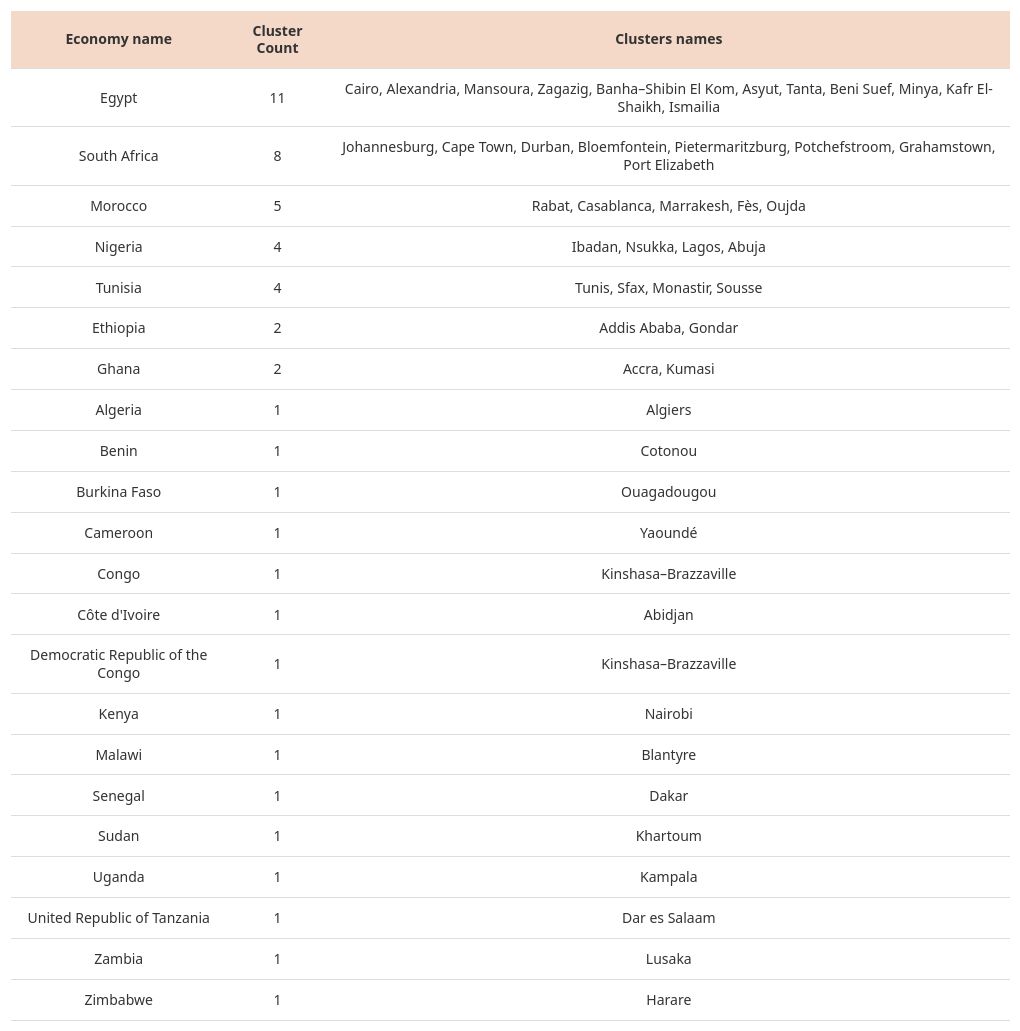 table visualization