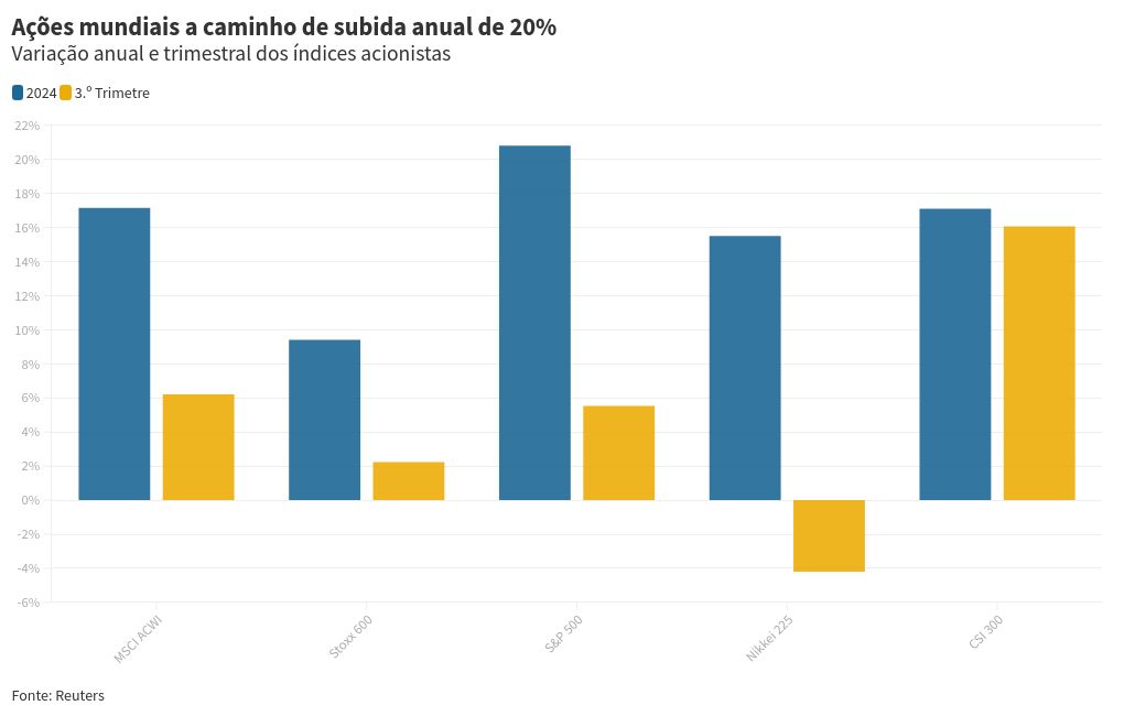 chart visualization