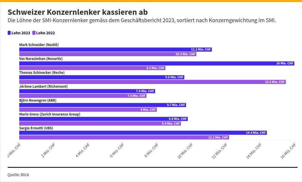 chart visualization