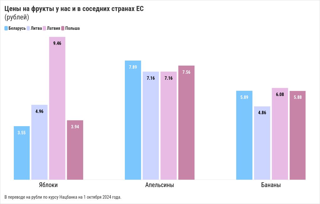 chart visualization