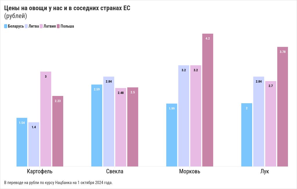 chart visualization