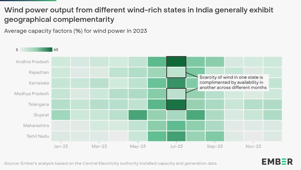 interactive diagram visualization