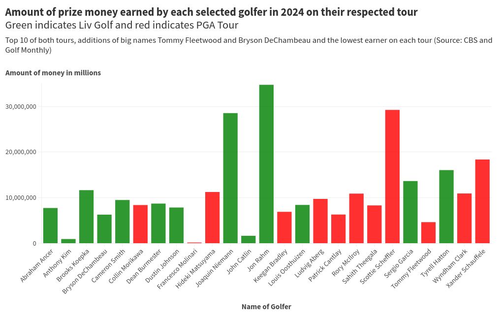 chart visualization