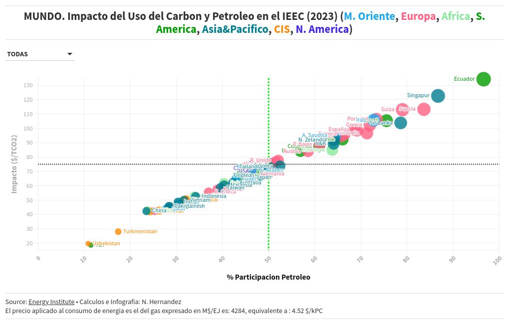 scatter visualization