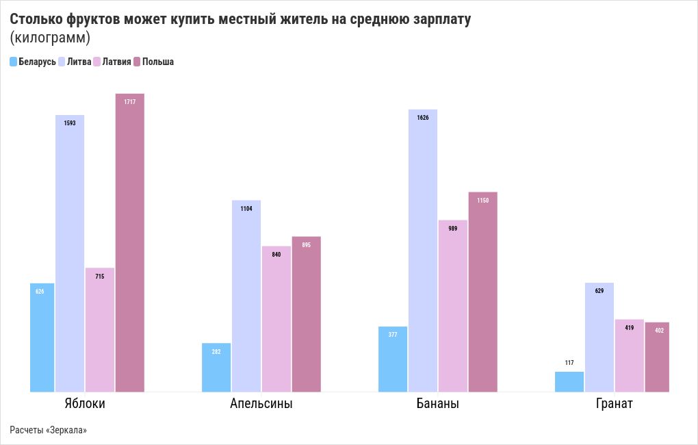 chart visualization