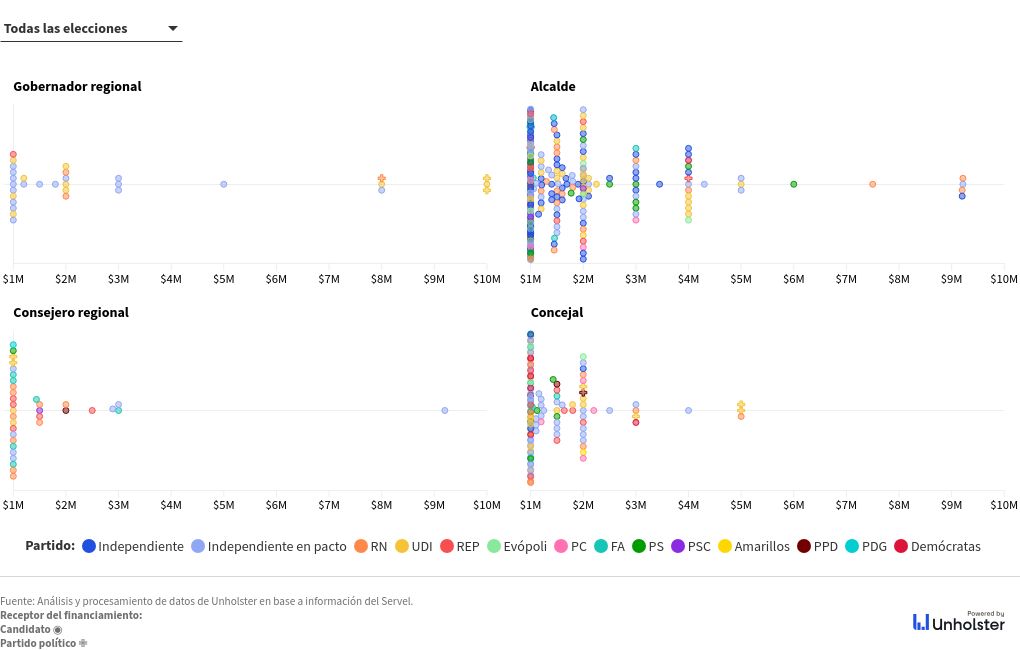 scatter visualization