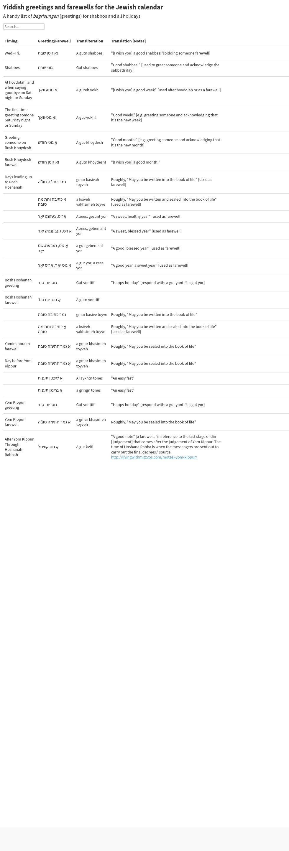 table visualization