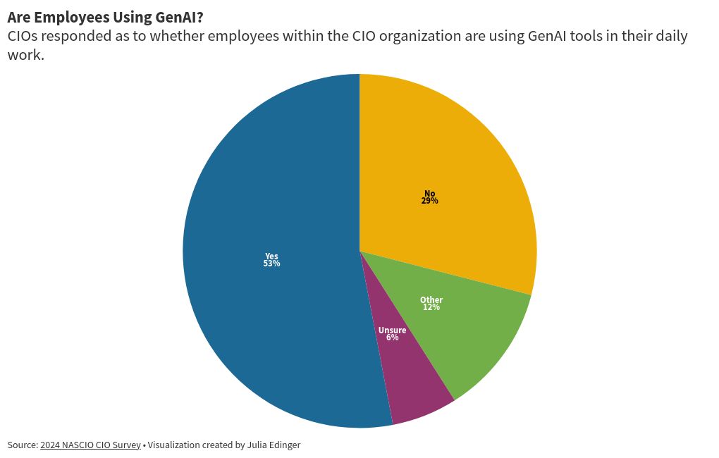 chart visualization