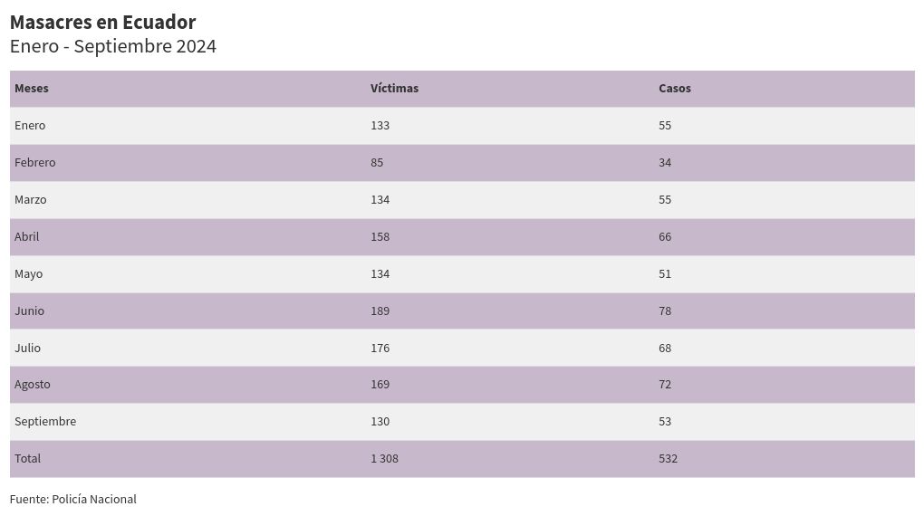 table visualization