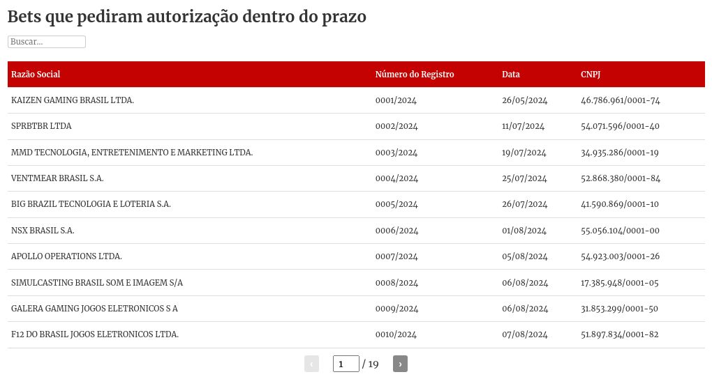 table visualization