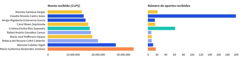 chart visualization