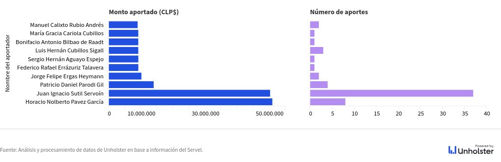 chart visualization