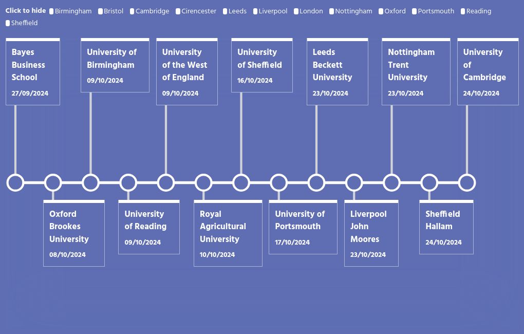 timeline visualization