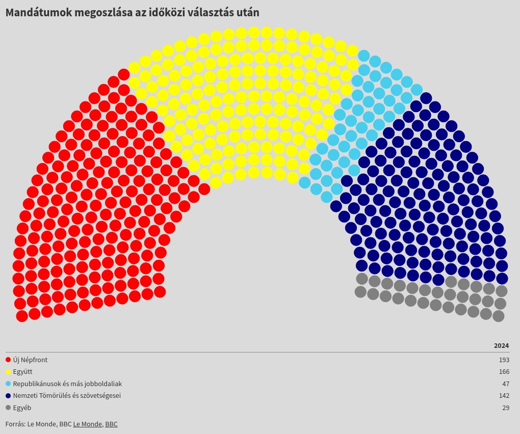 parliament visualization