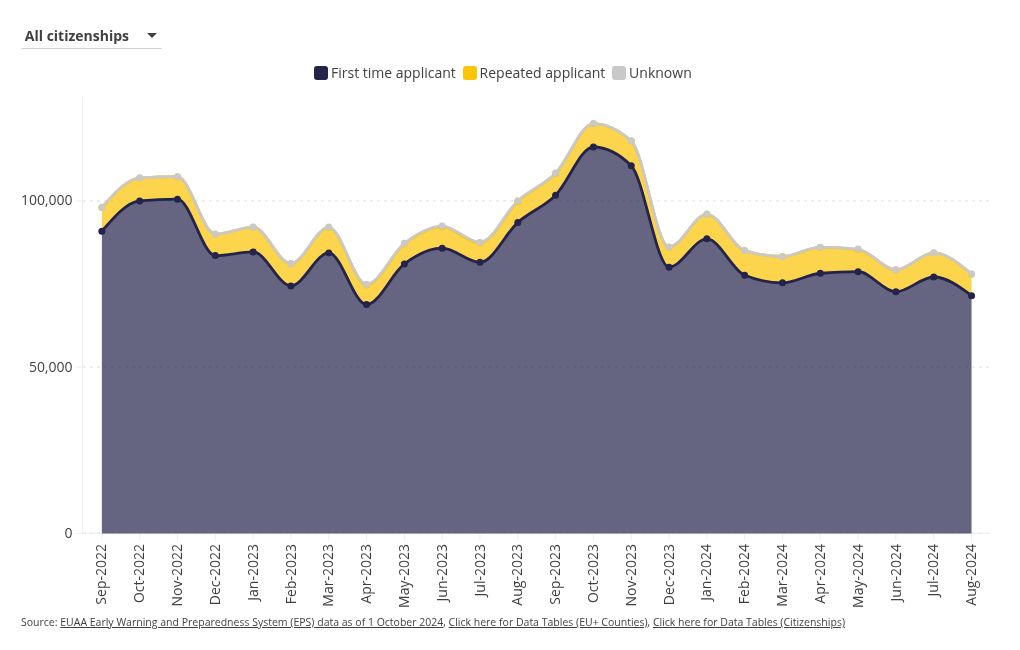 chart visualization