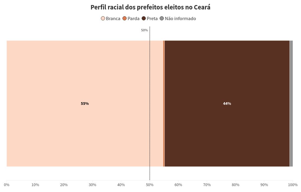 chart visualization