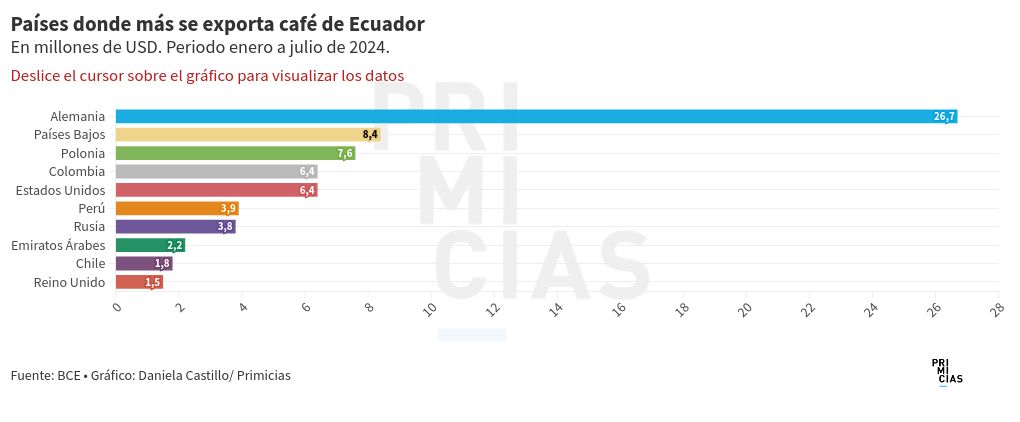 chart visualization