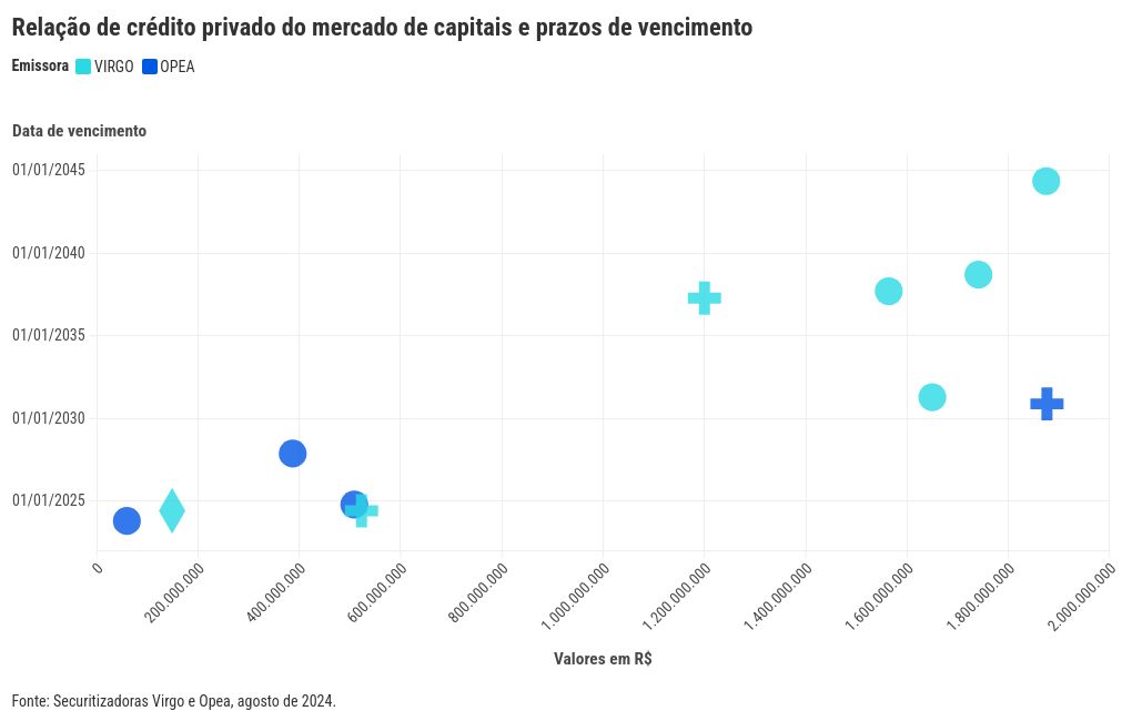 scatter visualization