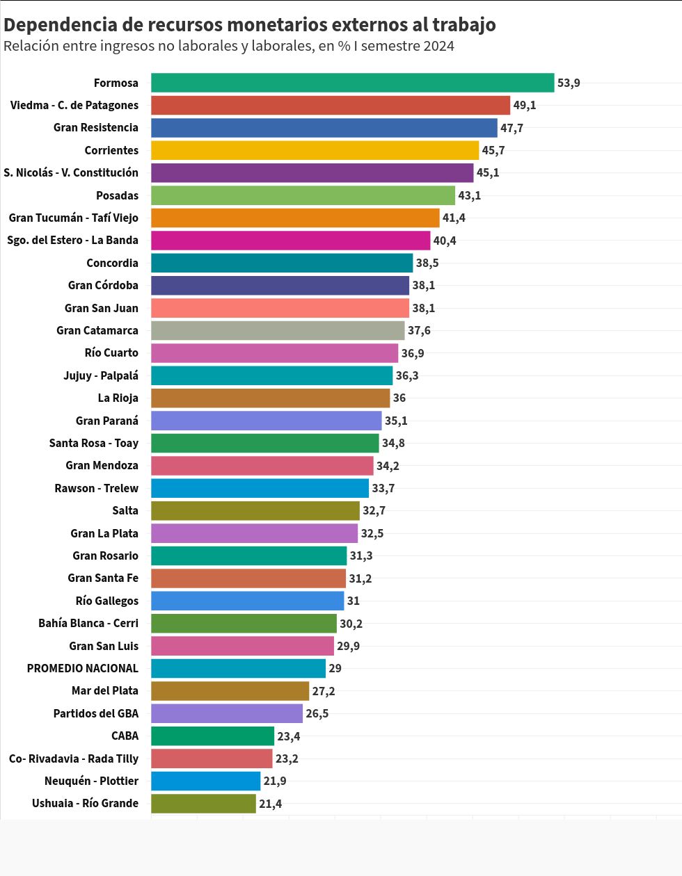 chart visualization