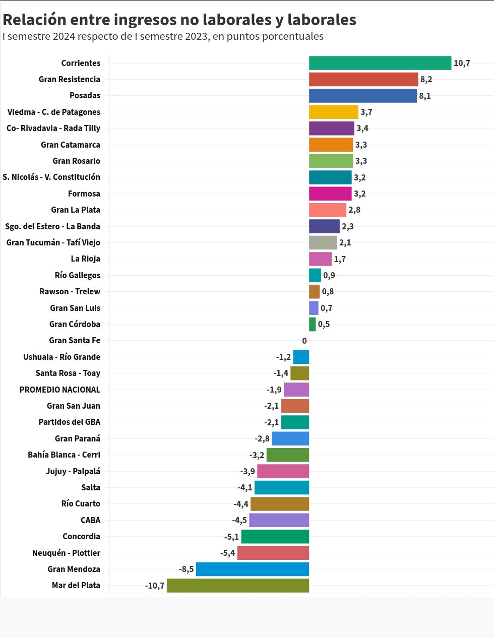 chart visualization