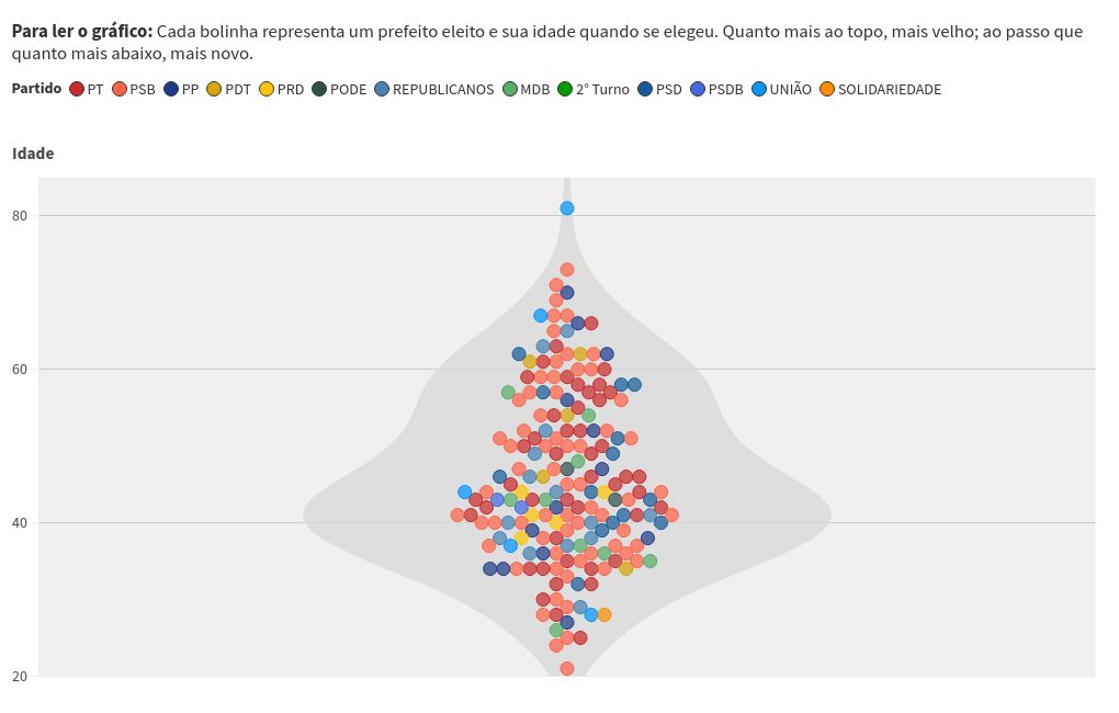 scatter visualization