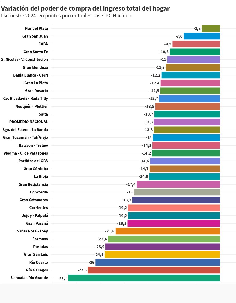 chart visualization