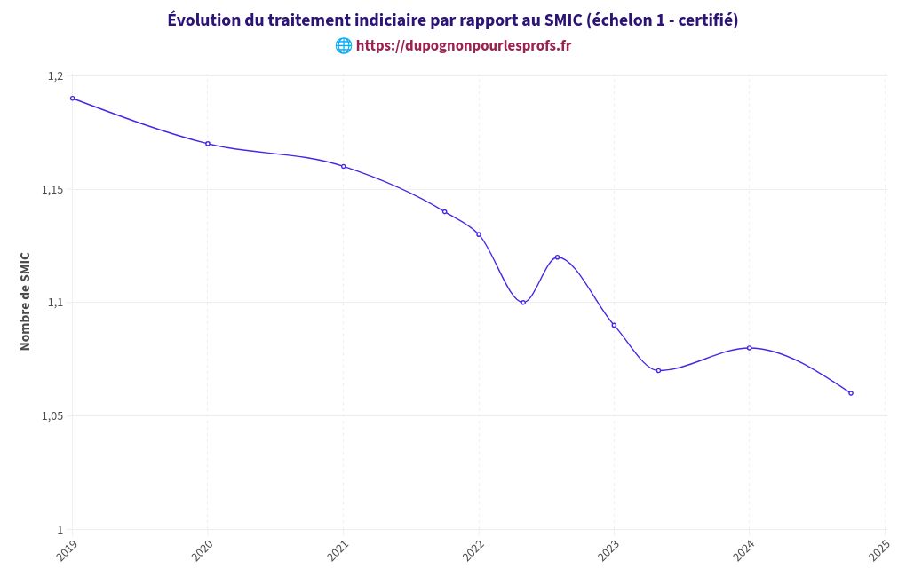 chart visualization