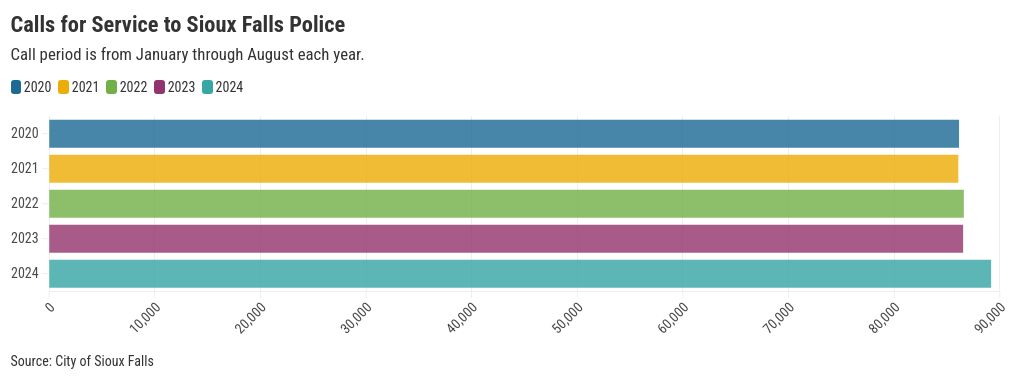 chart visualization