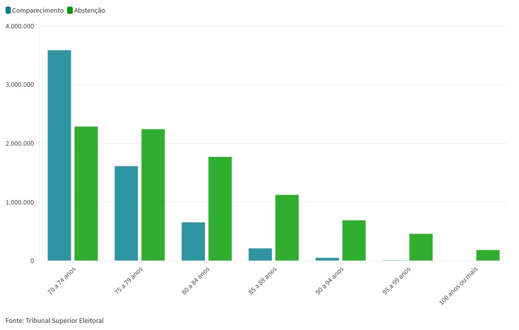 chart visualization