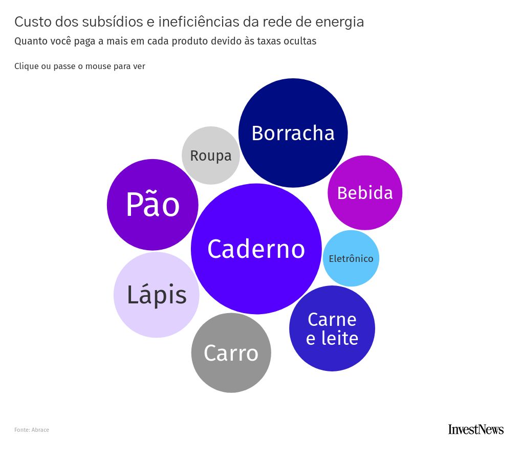 bubble-chart visualization