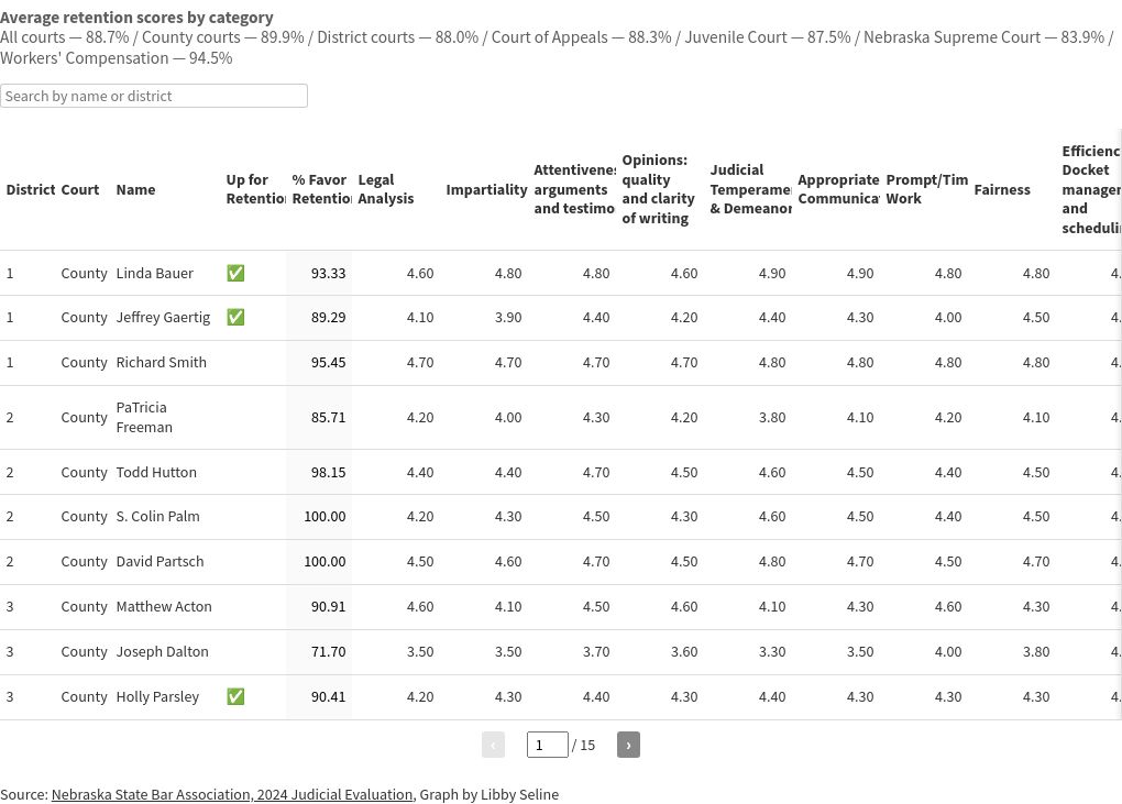 table visualization