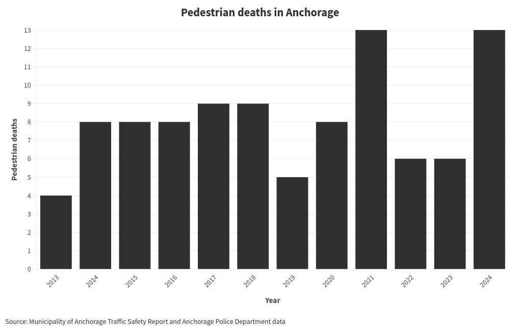 chart visualization